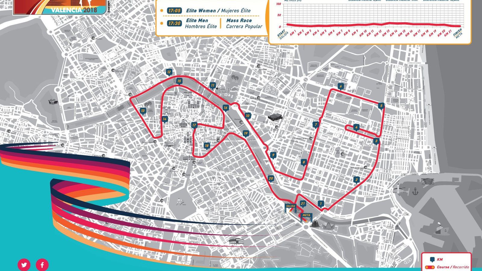 València, ciutat del corredor