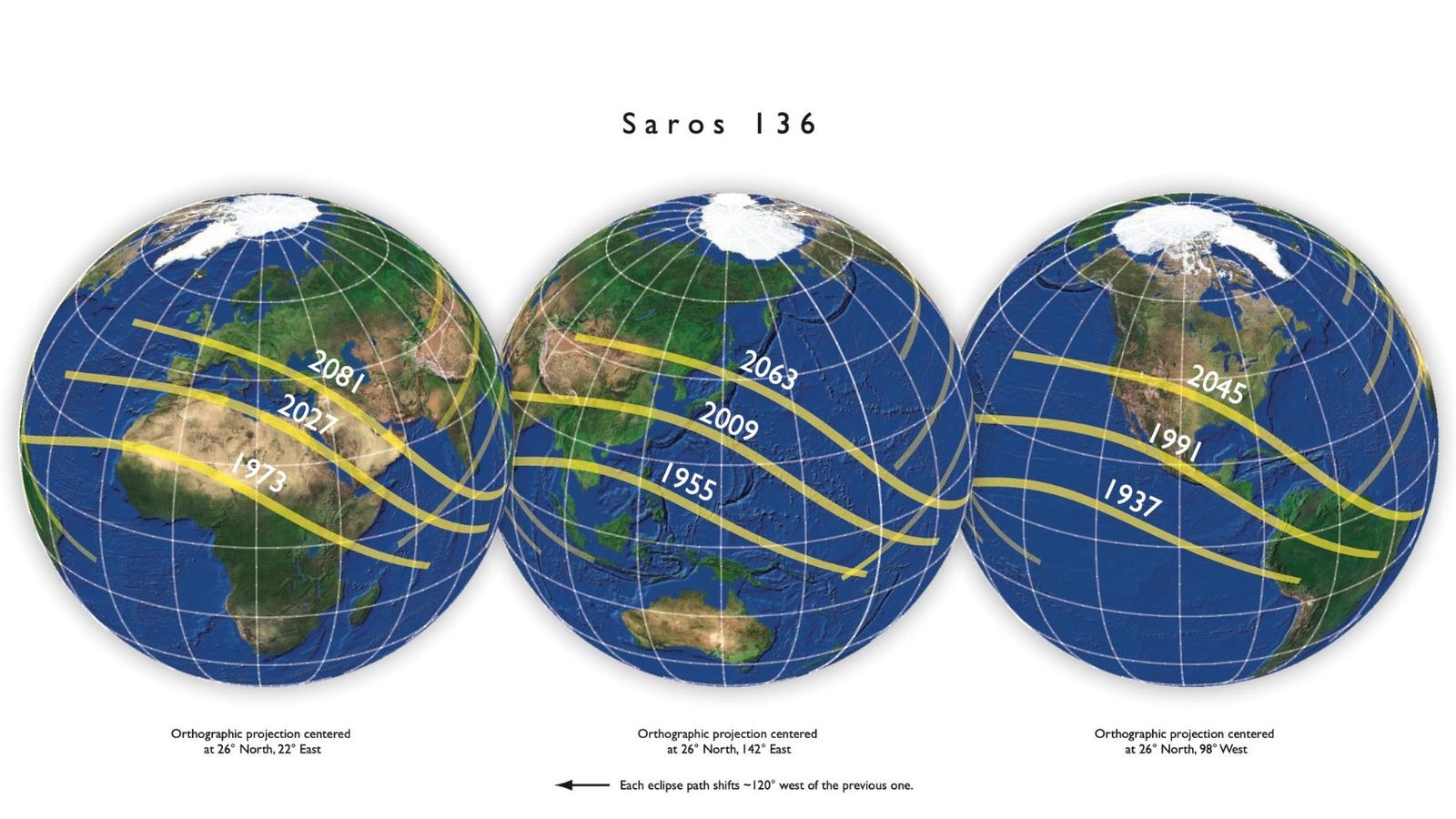 Sèrie Saros de l’eclipsi d’agost de 2027. Imatge de Michael Zeiler