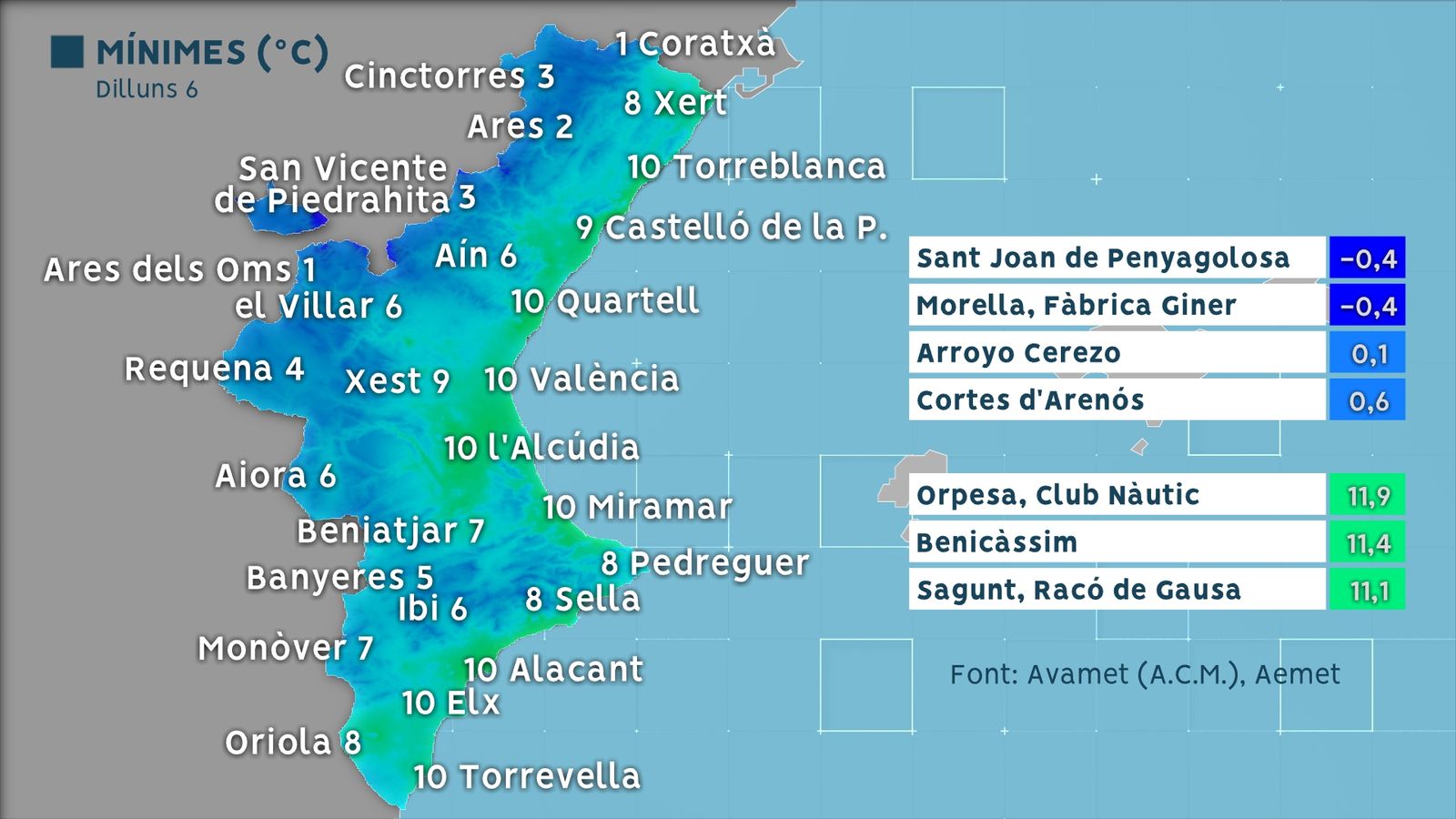 Temperatures mínimes de la matinada de dilluns