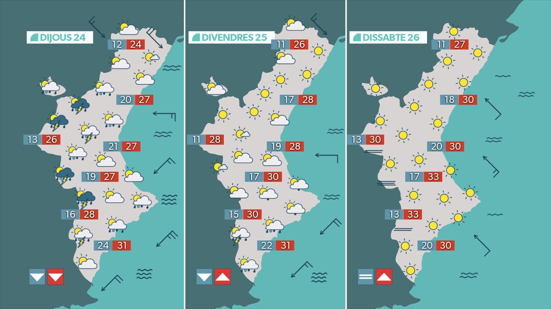 Previsió per als pròxims tres dies Previsió per als pròxims tres dies