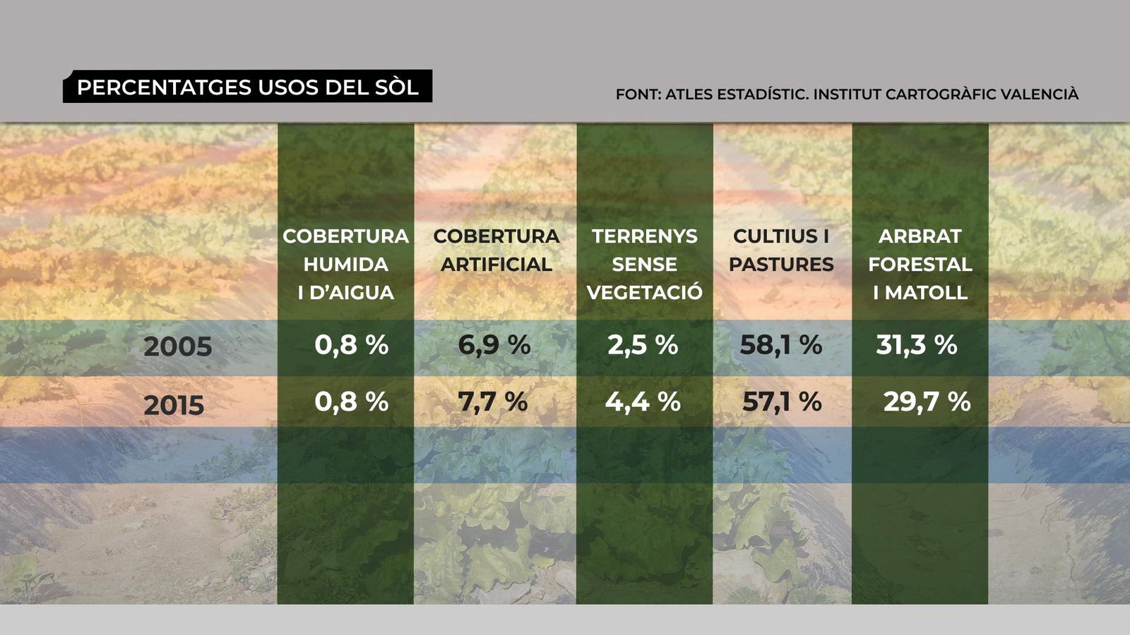 Quina és la verdor que tenim a les nostres terres?