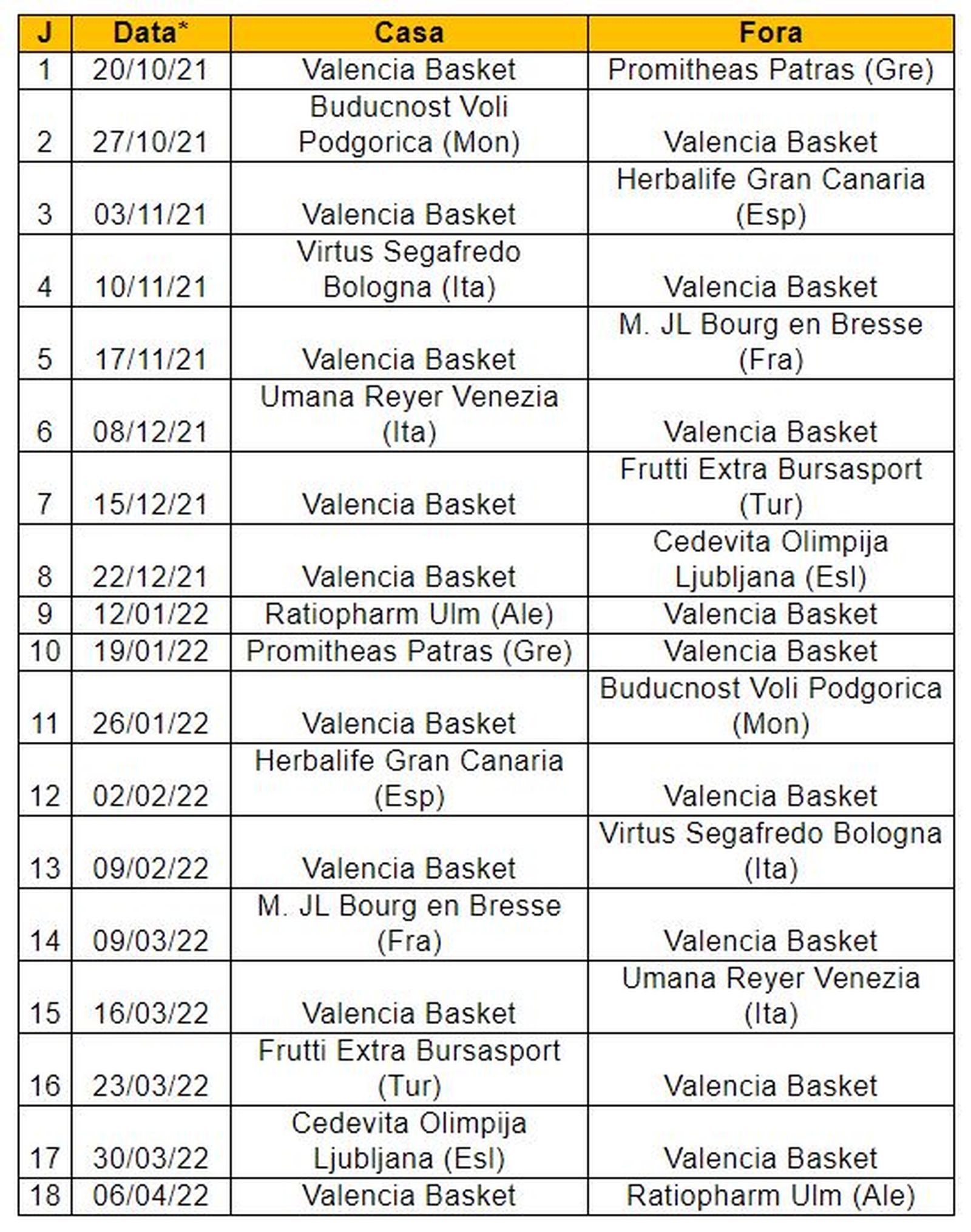 Calendari de la competició