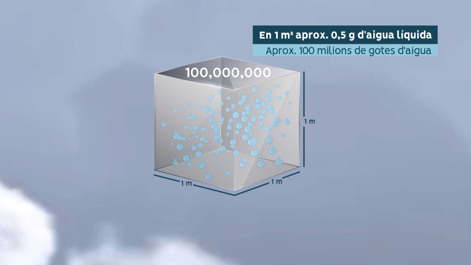 Gotes en 1 metres cúbic de núvol