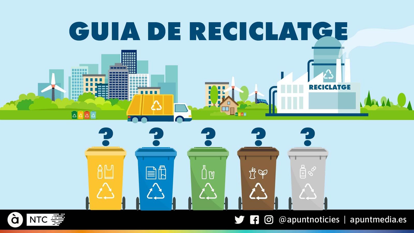 Guia de reciclatge