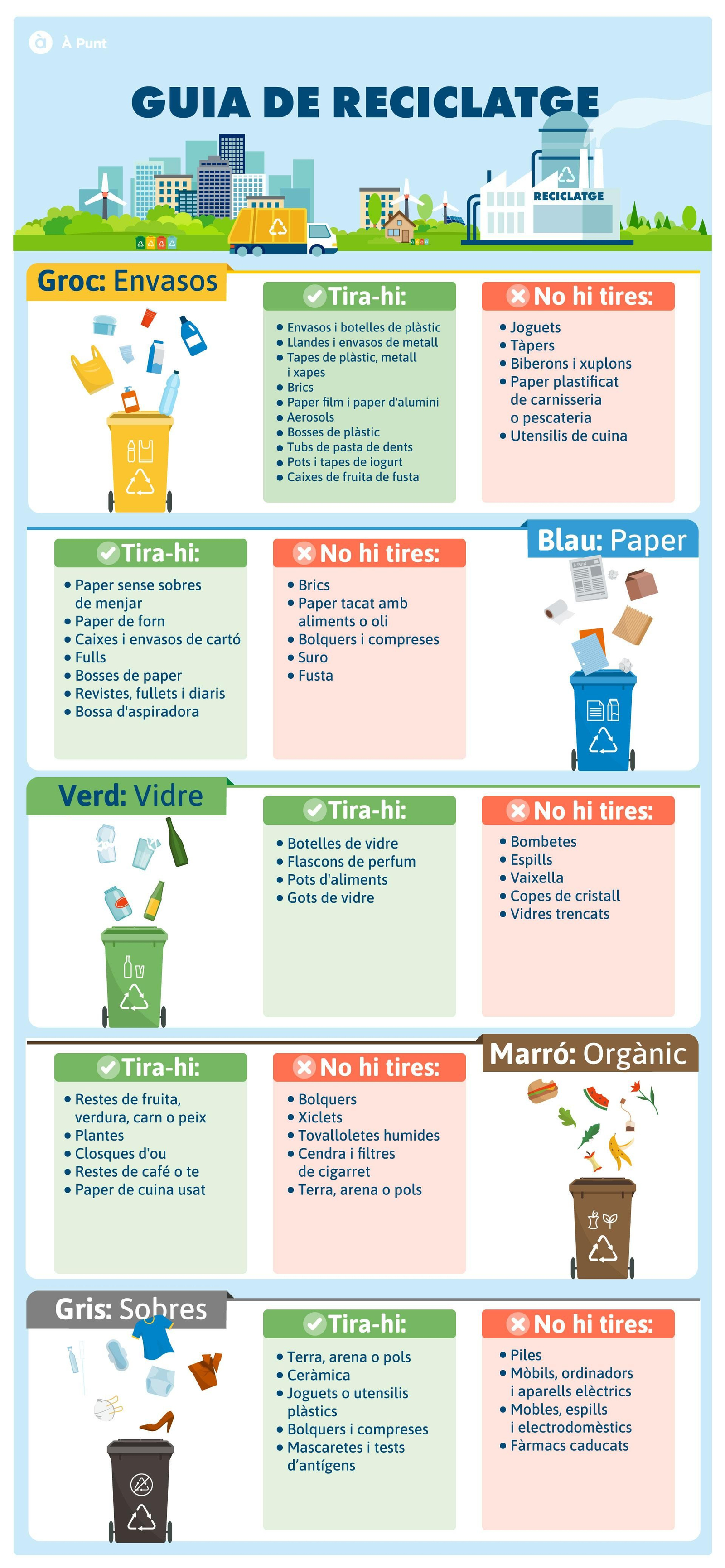 Guia completa de reciclatge