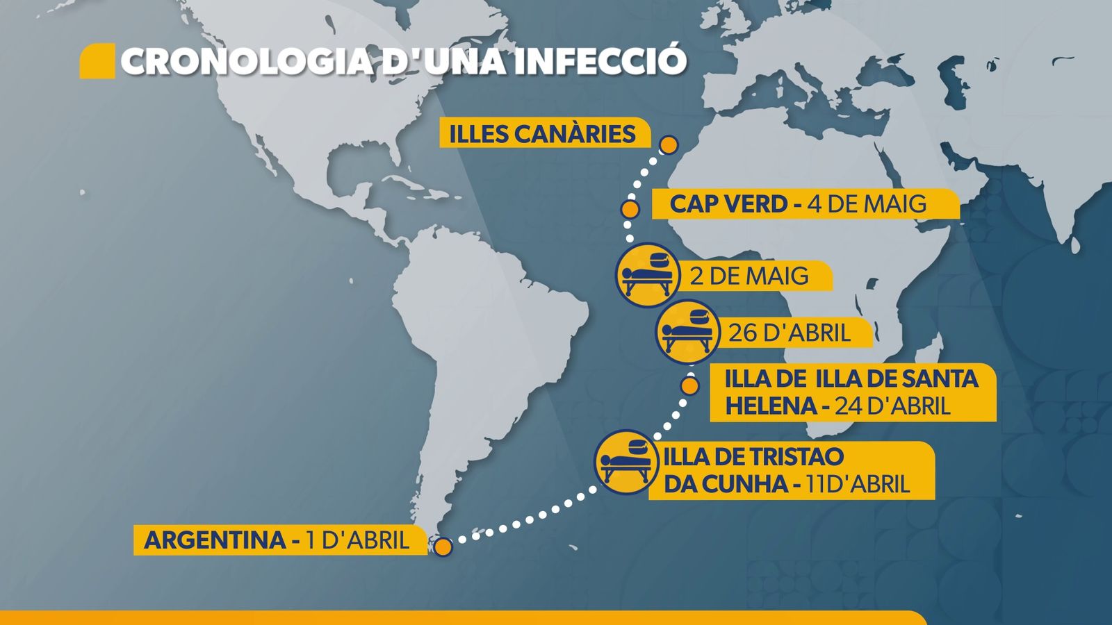 Cronologia del brot d'hantavirus al creuer MV Hondius