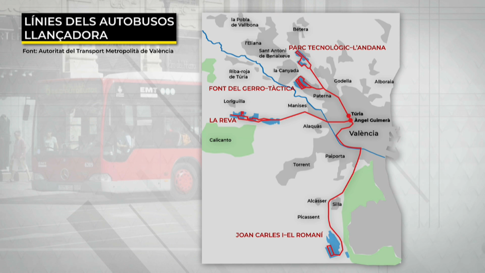 Línies dels autobusos llançadora