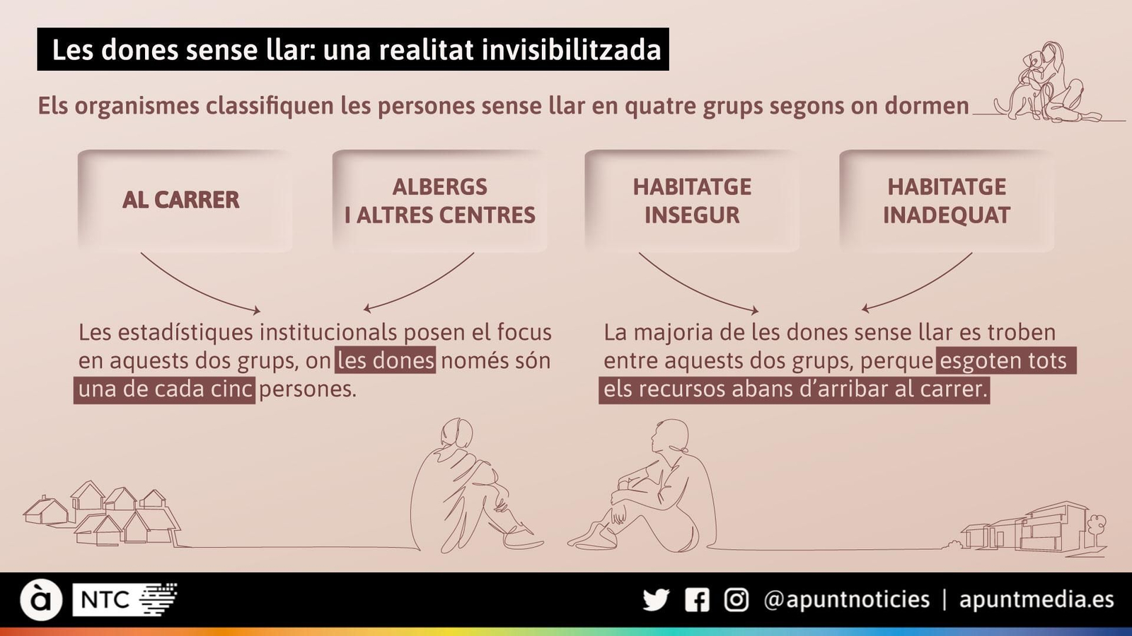 Per què les estadístiques invisibilitzen les dones sense llar