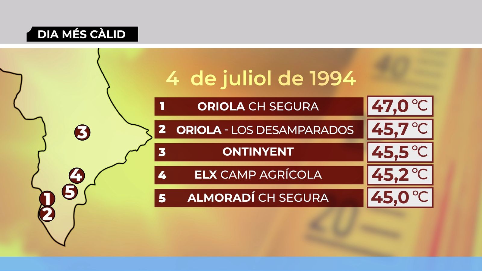 ONADA DE CALOR JULIOL 1994