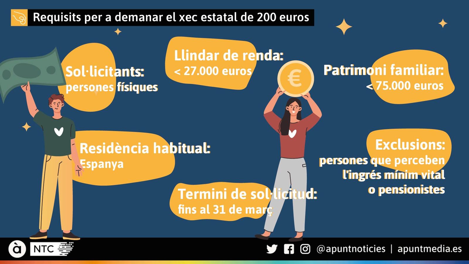 Requisits per a demanar el xec estatal de 200 euros