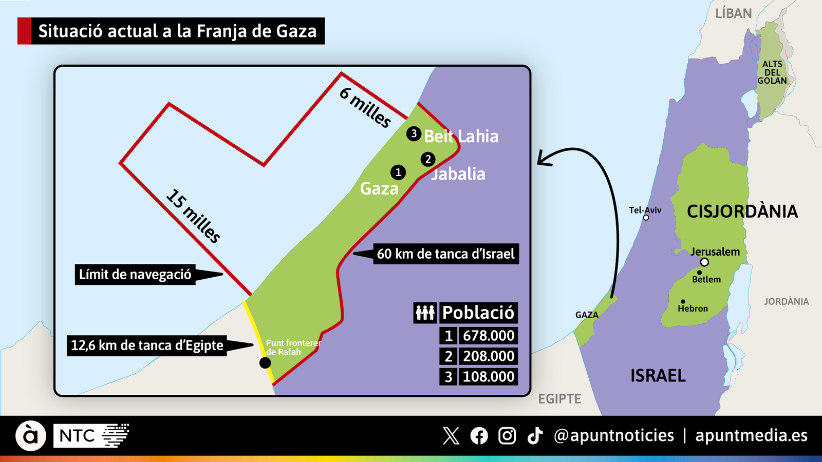Situació actual a la Franja de Gaza