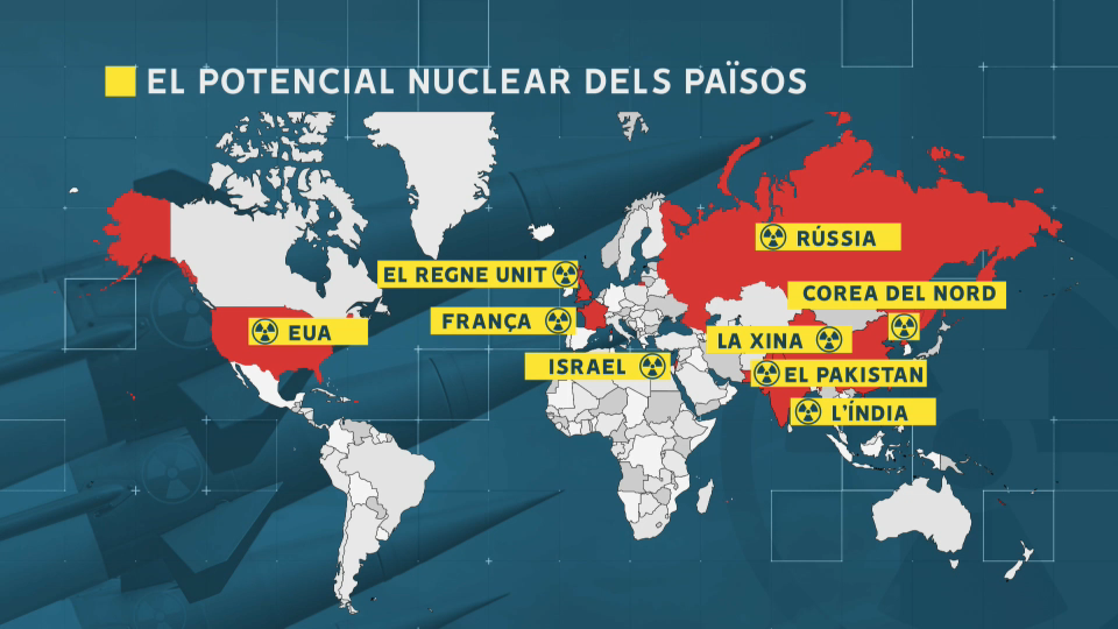Països que tenen armes nuclears