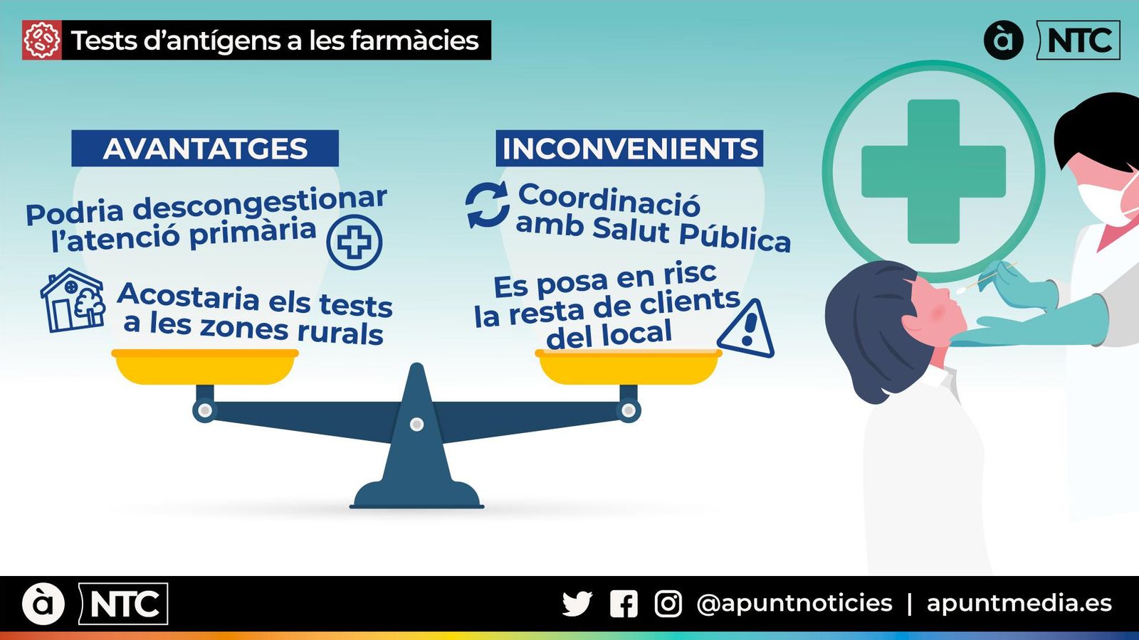 Avantatges i inconvenients de fer tests d’antígens a les farmàcies