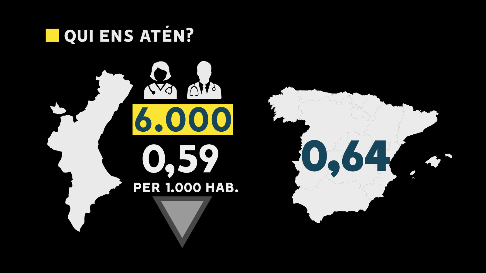 Ràtio de personal sanitari per cada mil habitants