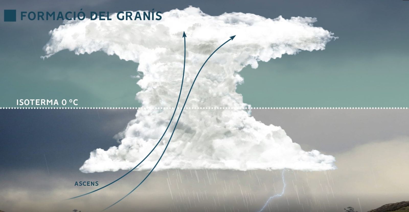 Formació del granís