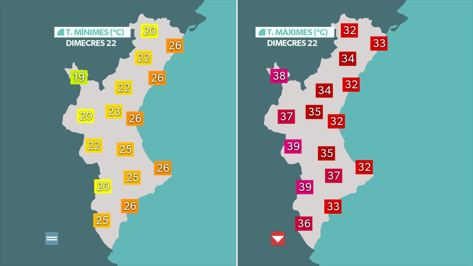 temperatures demà