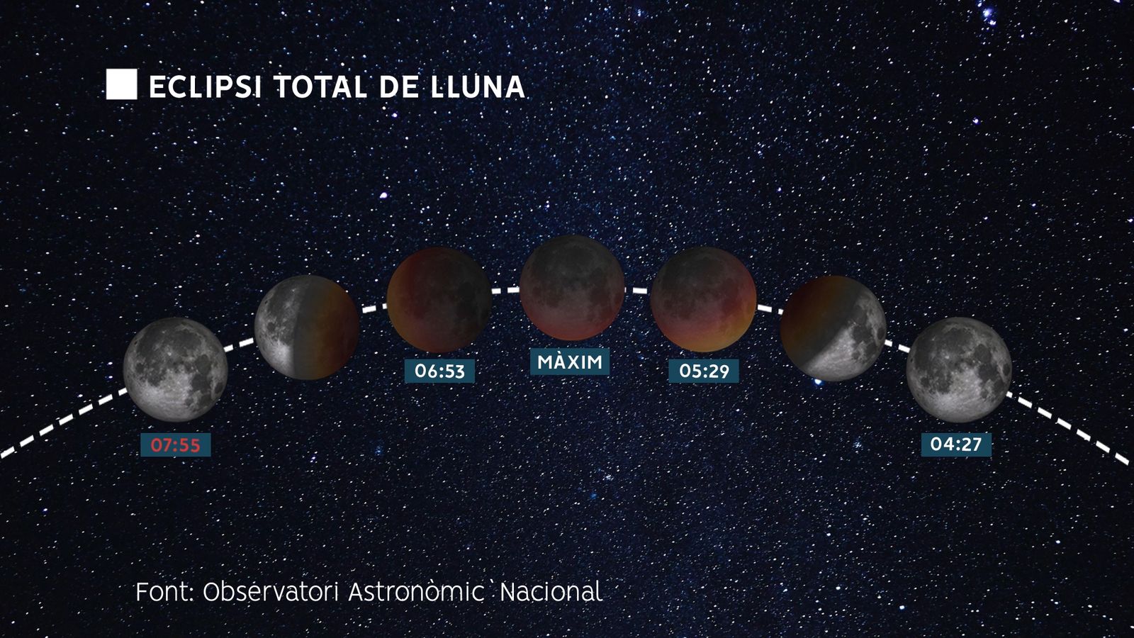 ECLIPSI TOTAL LLUNA VALÈNCIA