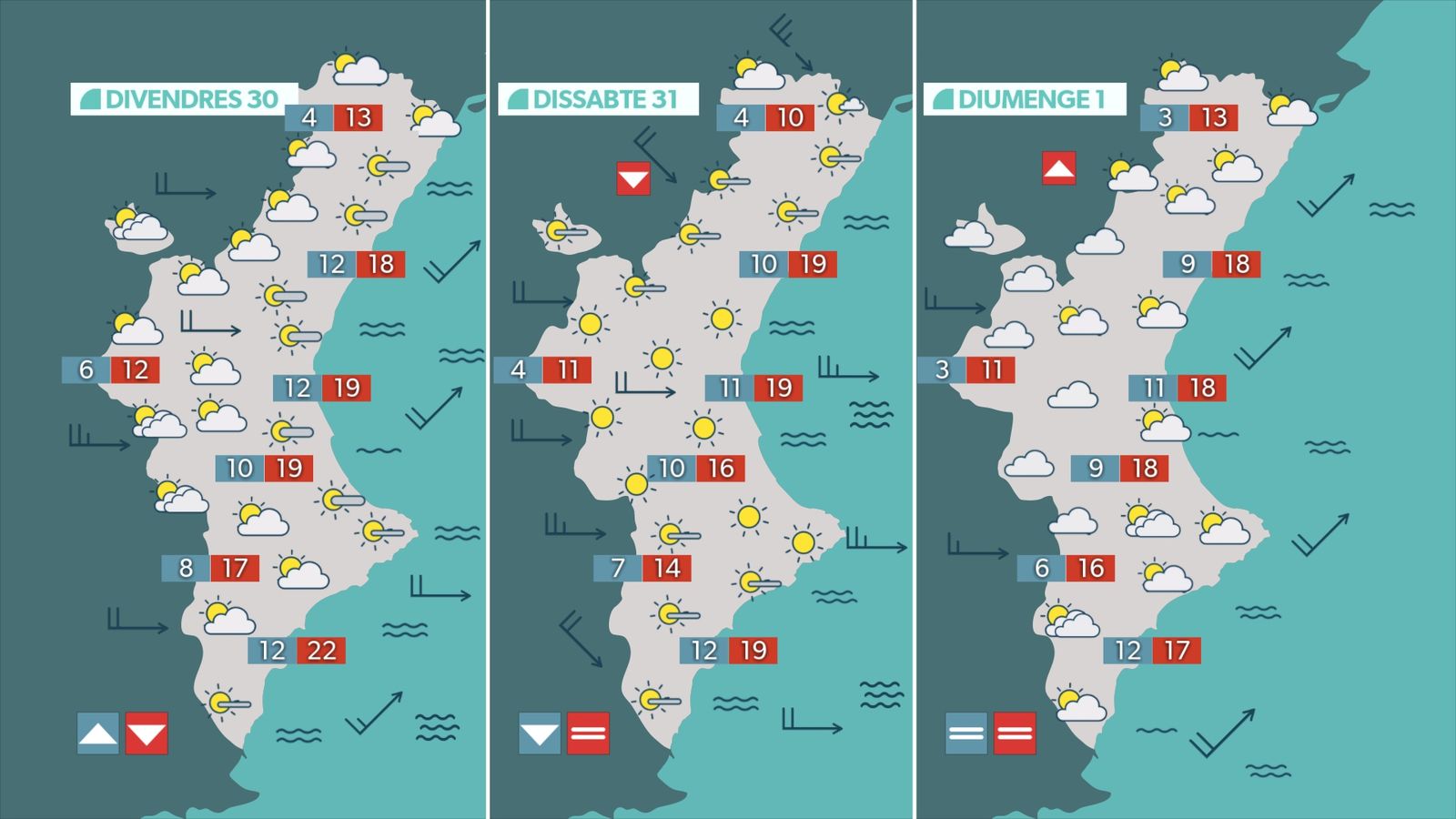 Oratge previst per a divendres, dissabte i diumenge
