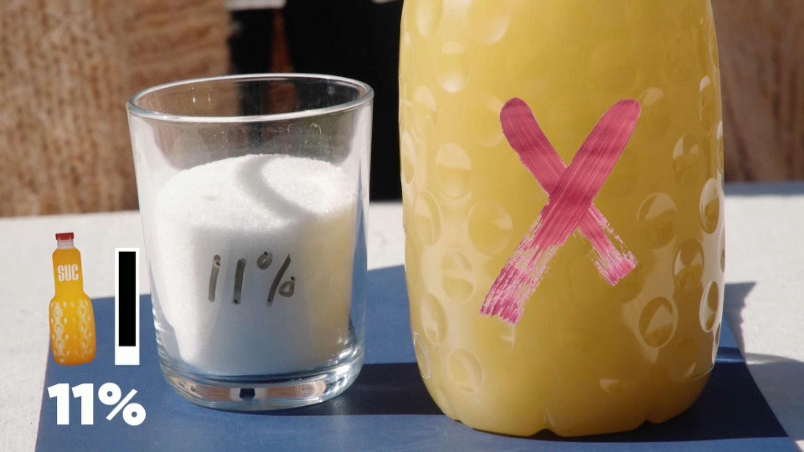Un suc de taronja té un 11% de sucre afegit