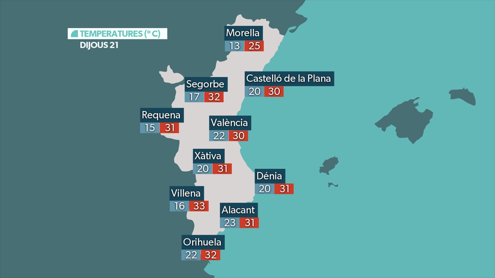 Temperatures màximes i mínimes previstes per a este dijous, 21 d'agost