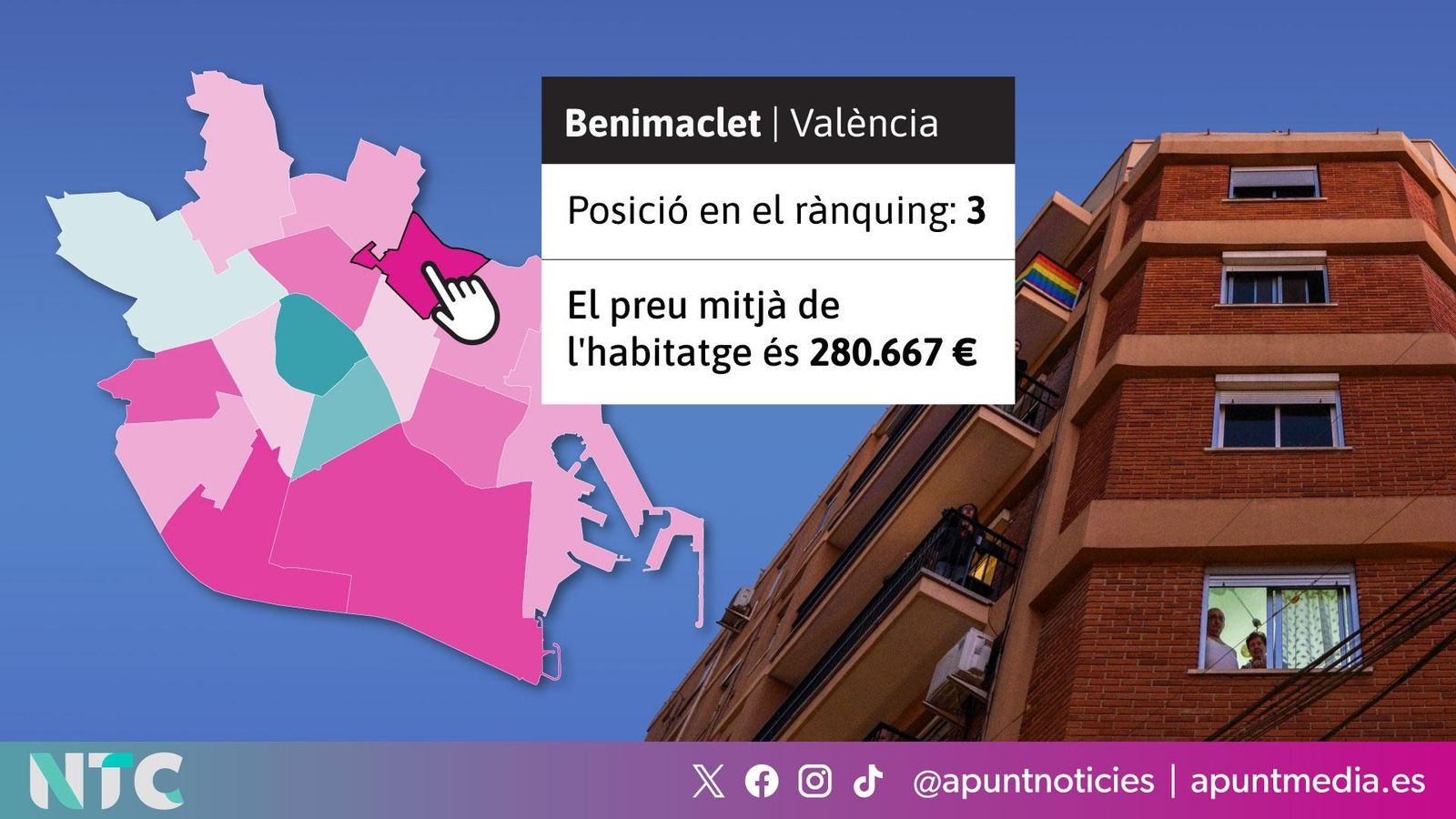 Benimaclet és el tercer districte d'Espanya amb més pressió de demanda de compra d'habitatge segons l'Informe d'Idealista