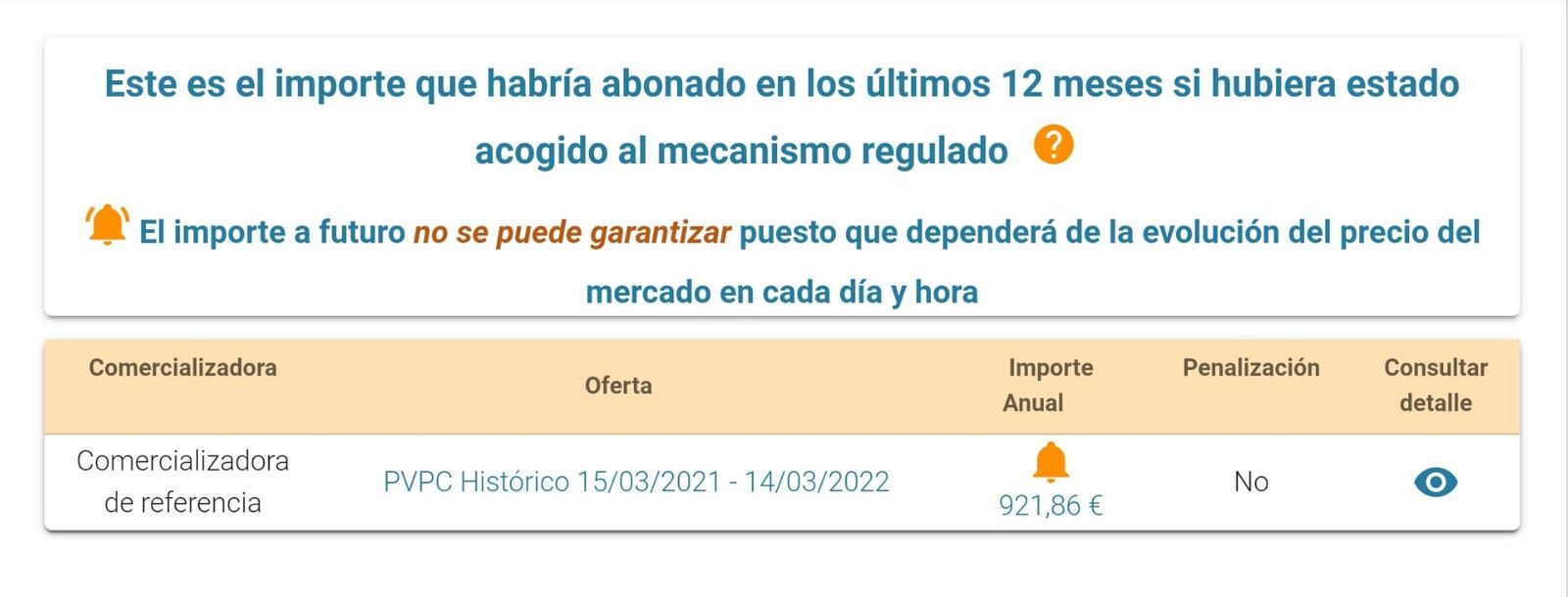 Comparador de preus del mercanisme regulat de la CNMC