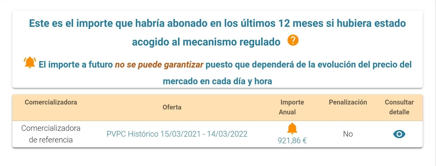 Comparador de preus del mercanisme regulat de la CNMC Comparador de preus del mercanisme regulat de la CNMC