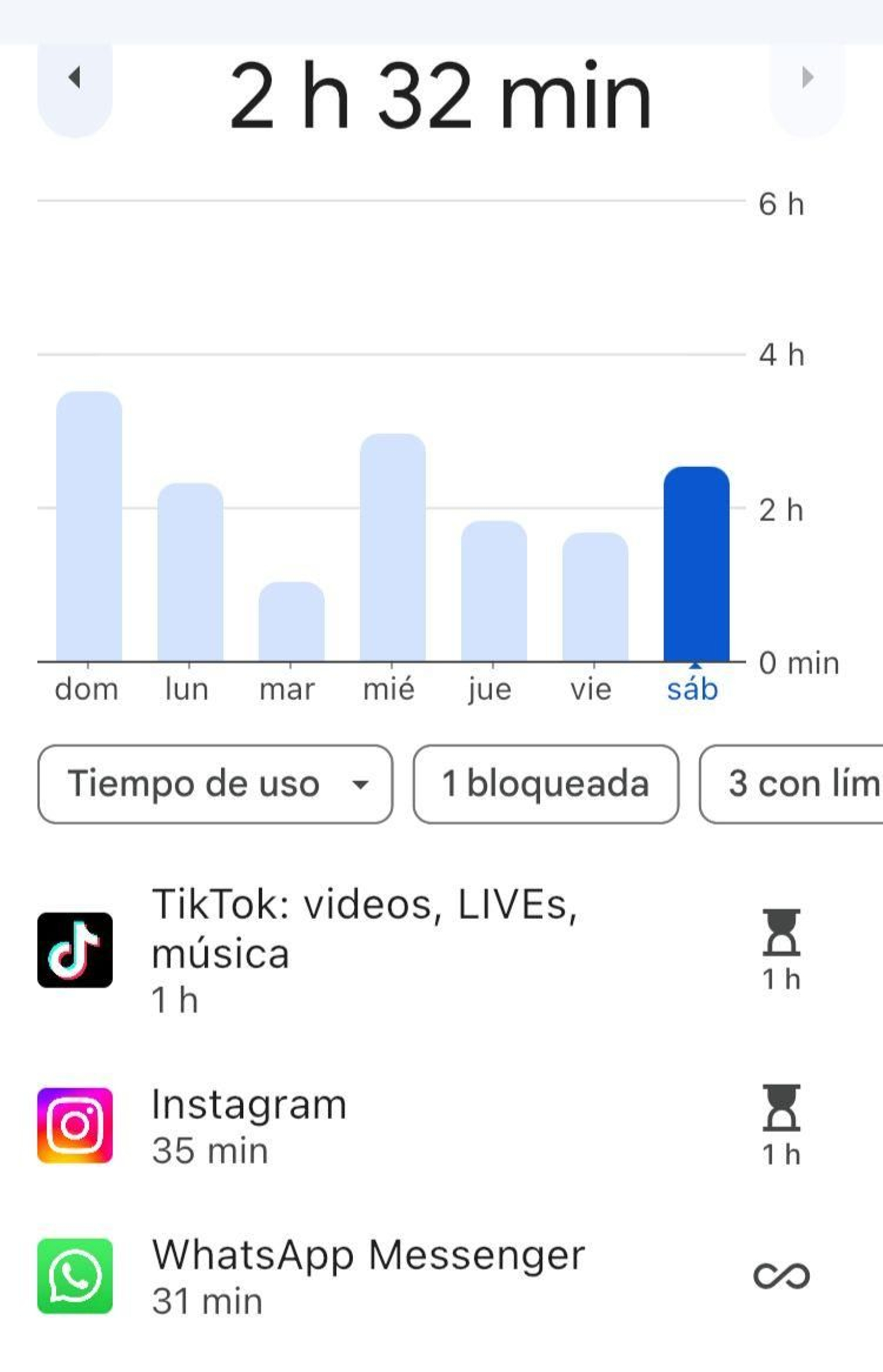 Captura d'un informe diari d'ús de l'App Family Link