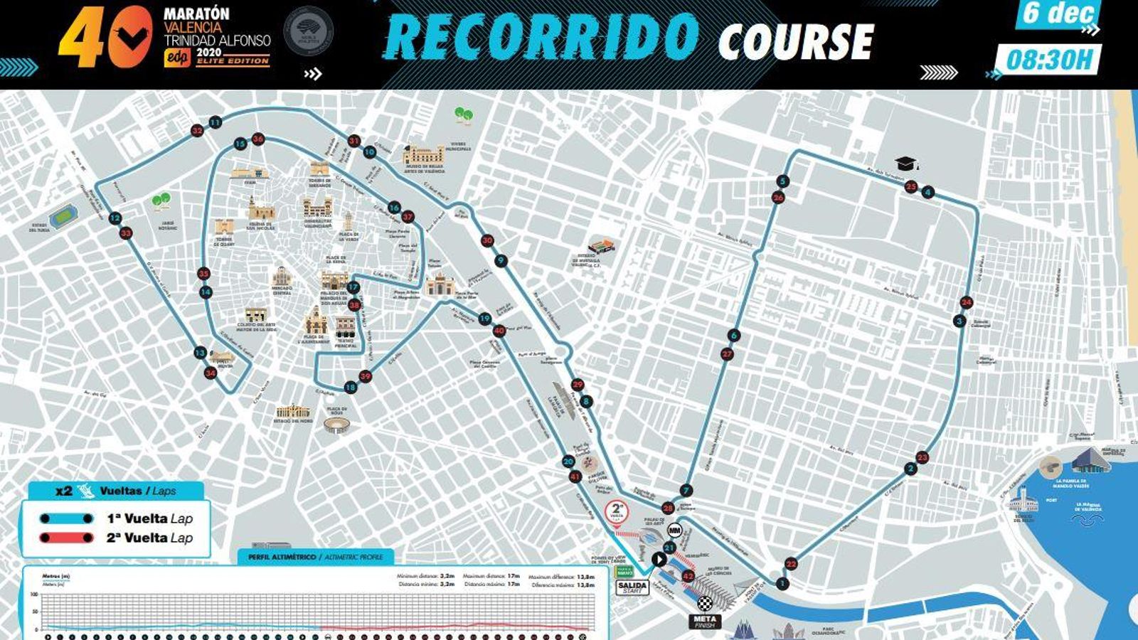 Recorregut de la marató i la mitja marató de València 2020.