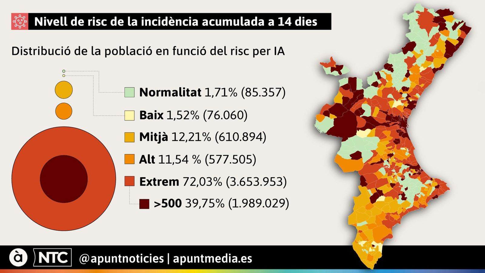 Nivell de risc de la incidència acumulada a 14 dies