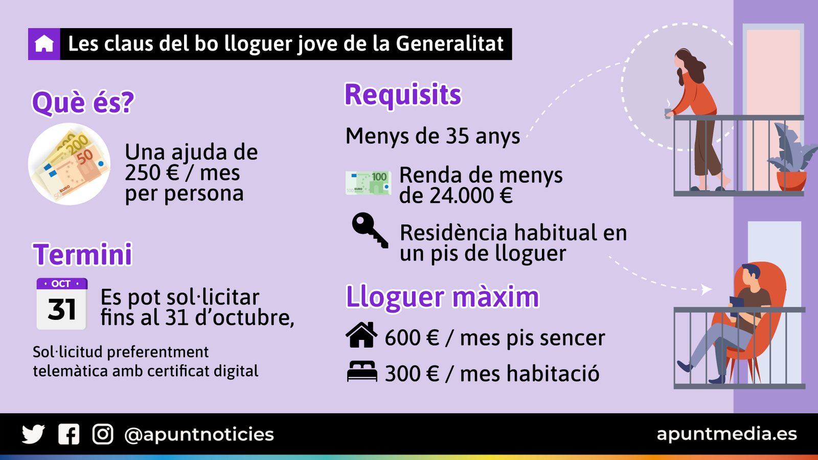 Les claus del bo lloguer jove de la Generalitat