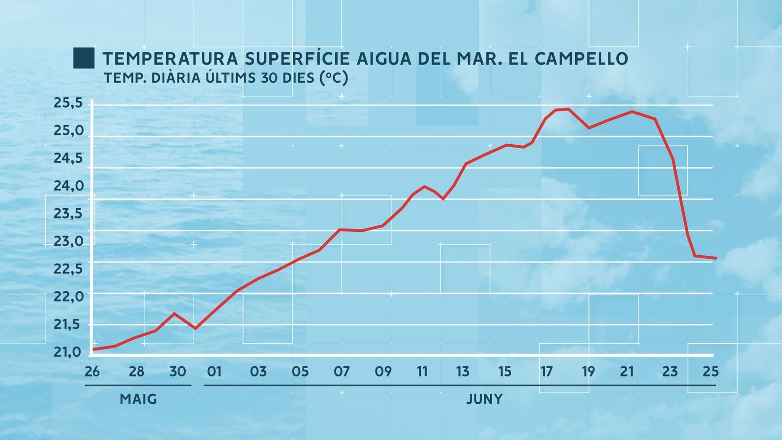 El Campello, l'Alacantí