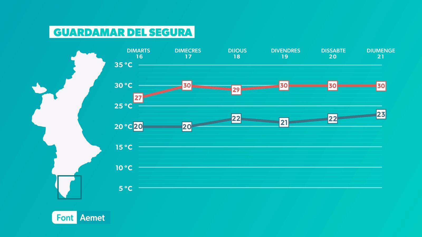 GUARDAMAR DEL SEGURA