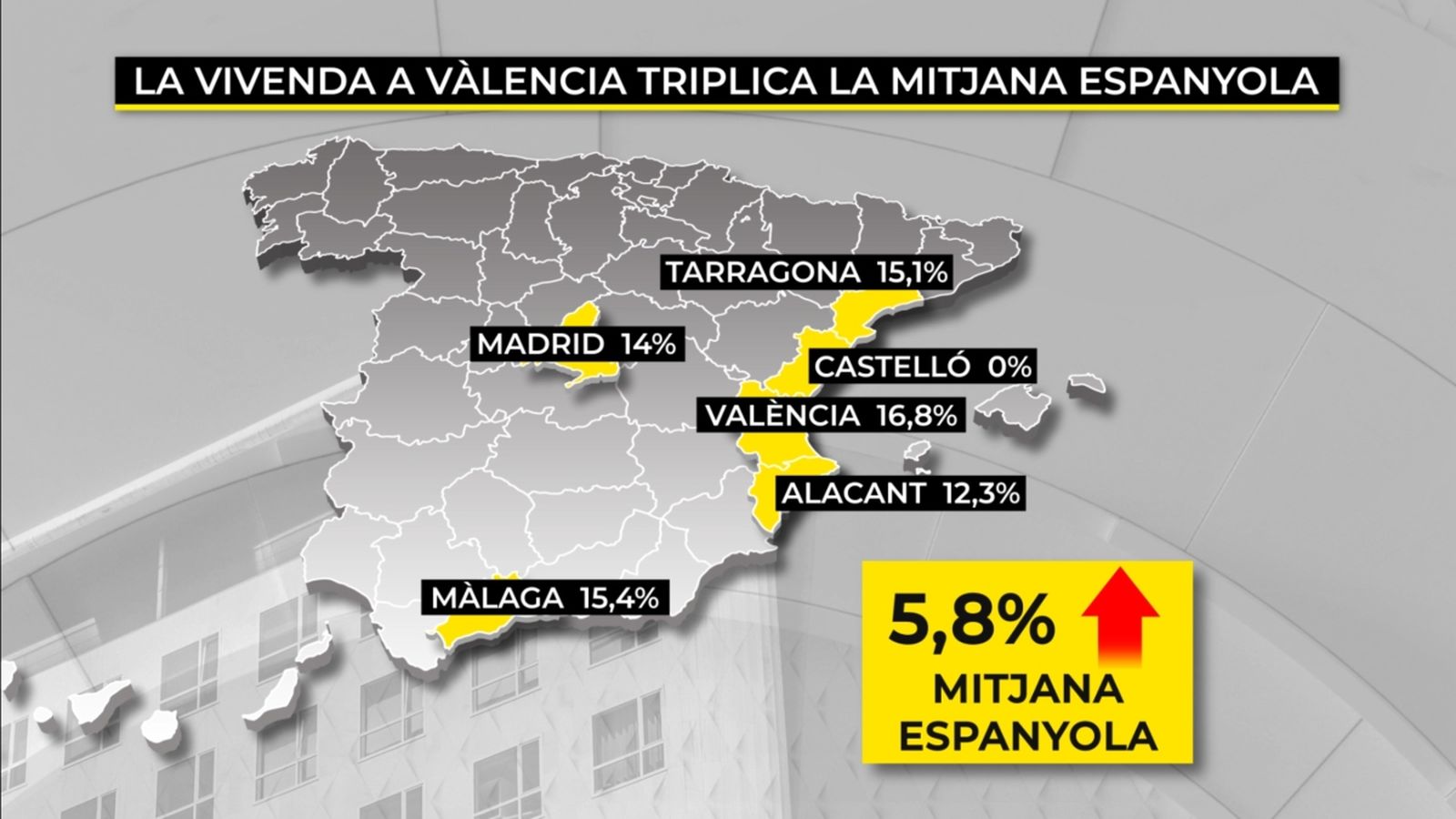 Gràfic amb els creixement dels preus de la vivenda en l'últim any