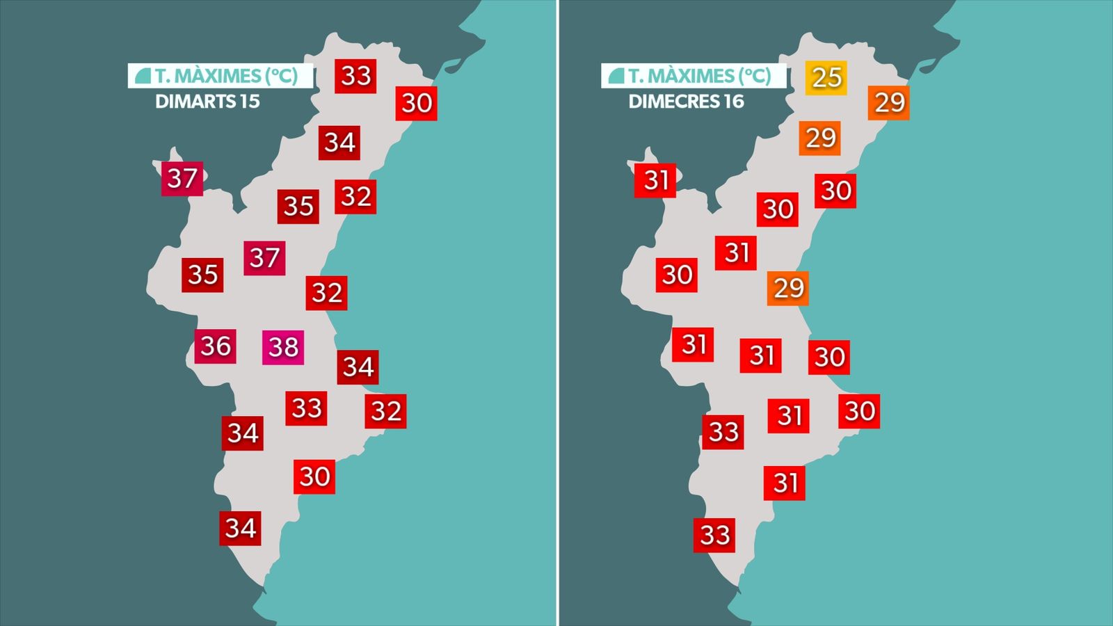 COMPARATIVA DIMARTS