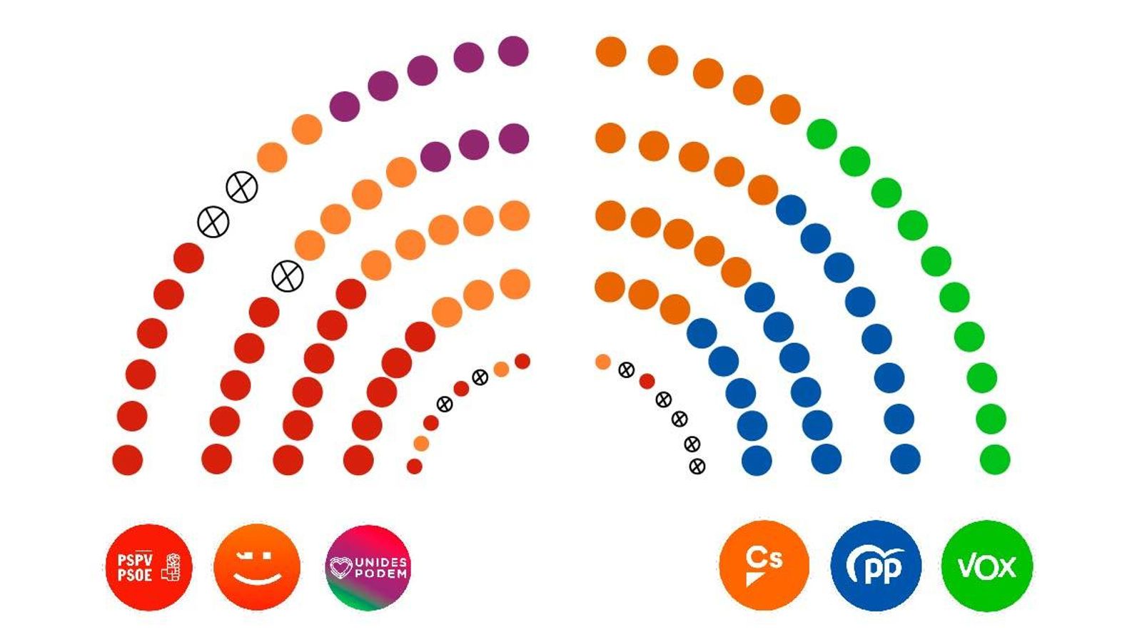 Distribució dels diputats i diputades a les Corts Valencianes.