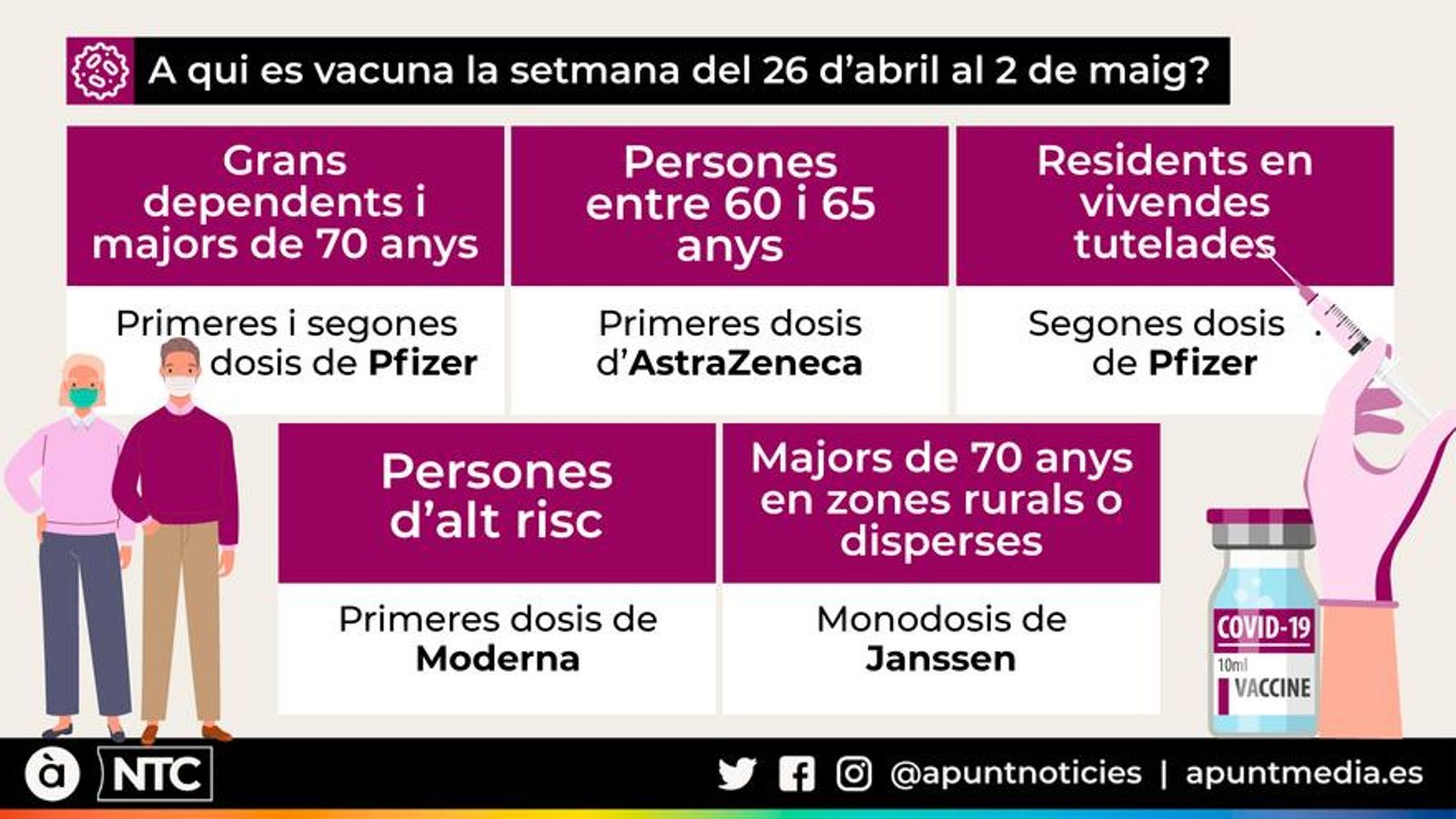 A qui es vacuna la setmana del 26 d’abril al 2 de maig?