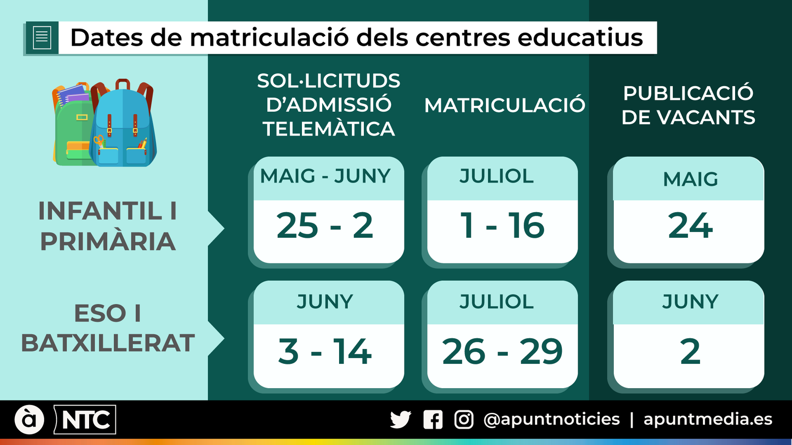 Dates de matriculació dels centres educatius en 2021
