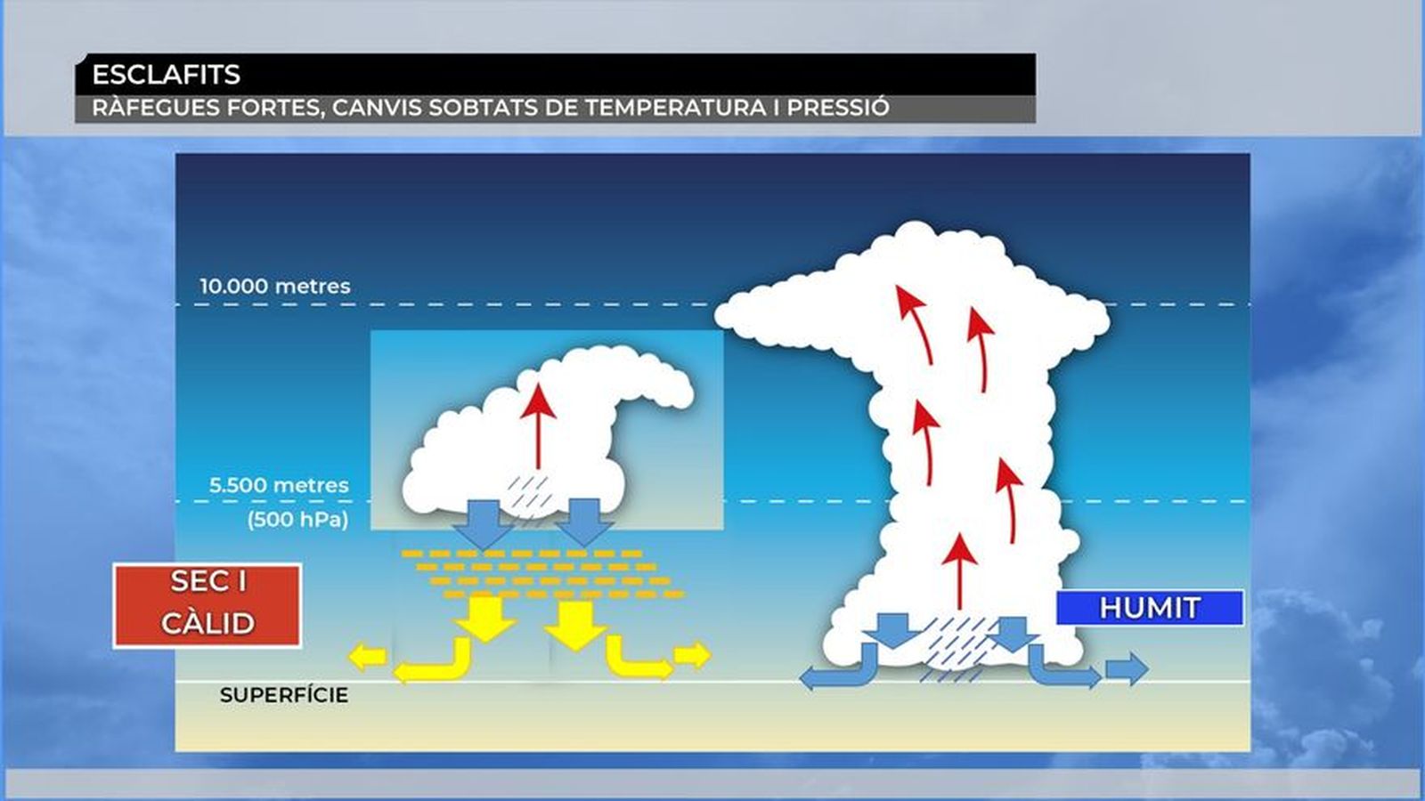 Esclafit càlid i/o humit