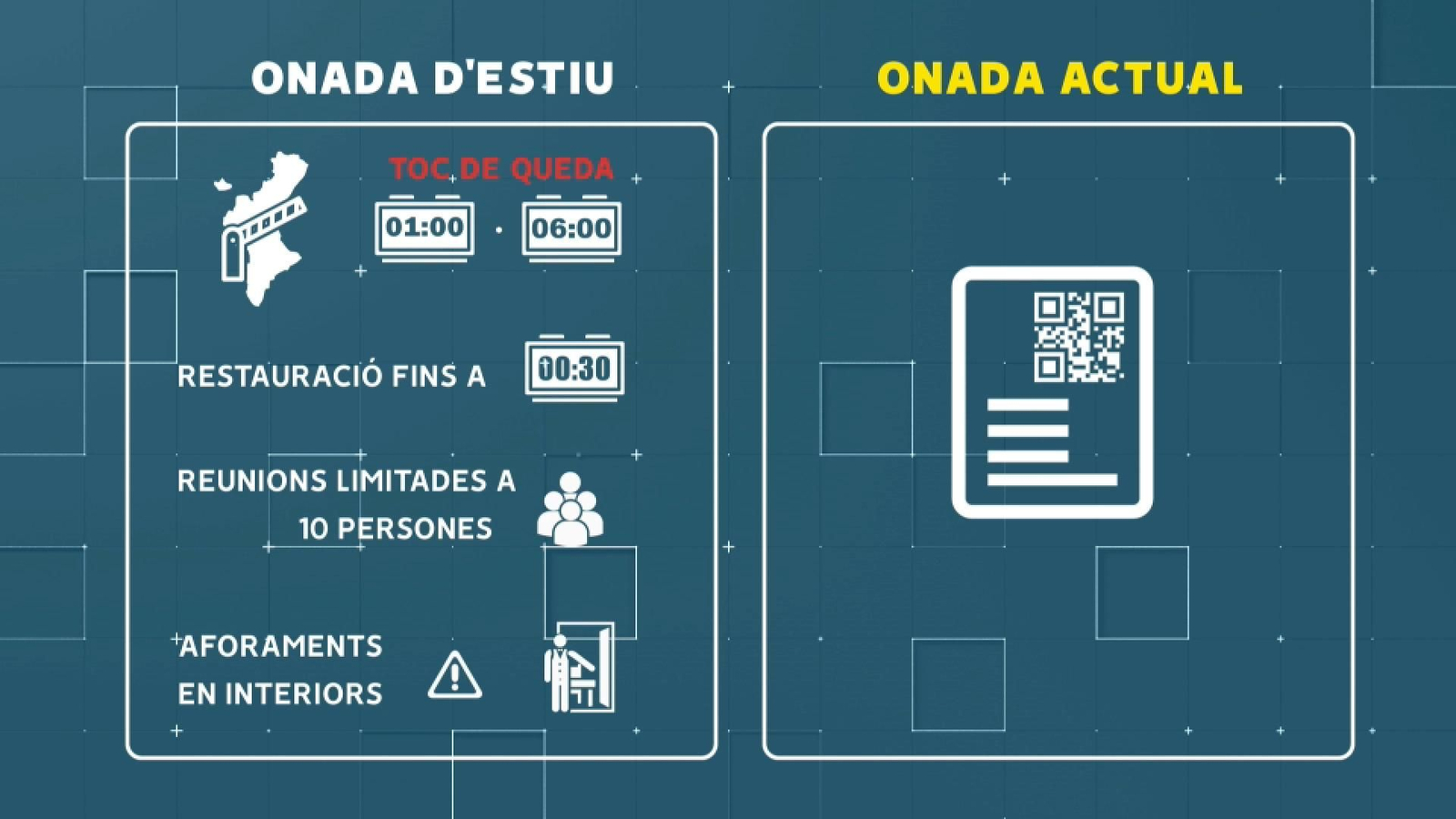 Comparativa de les restriccions en l'onada d'estiu i l'onada actual