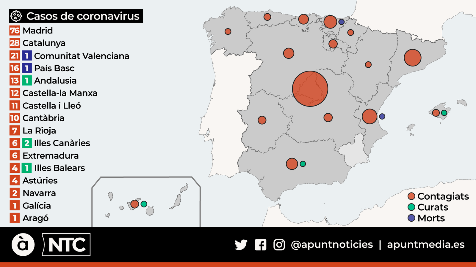 Casos de coronavirus a Espanya