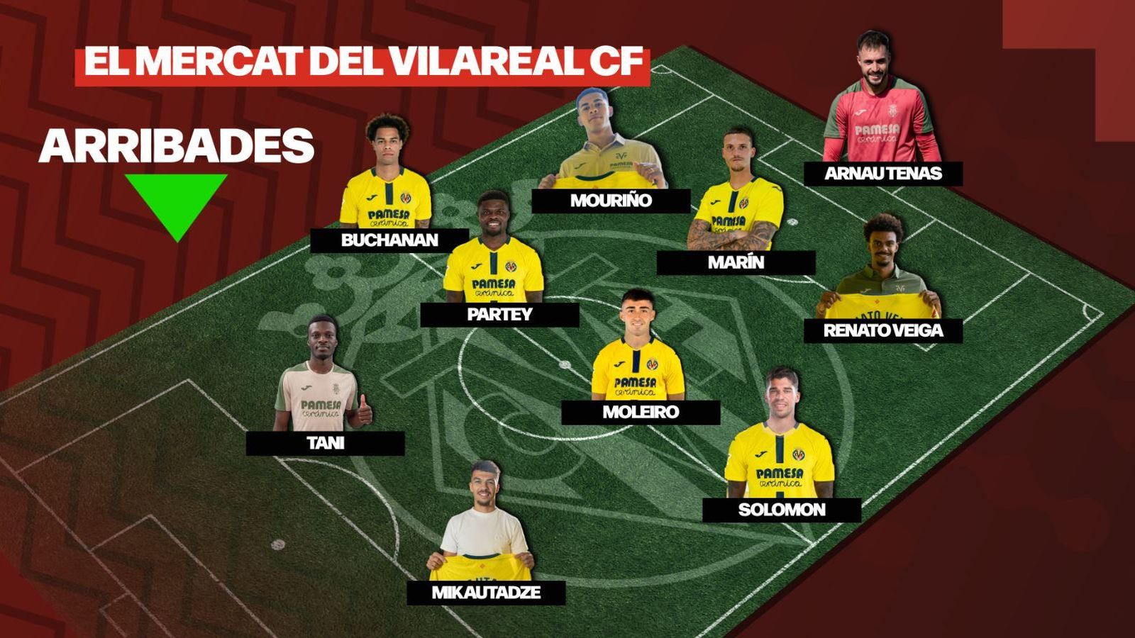 Un mercat de rècord en el Villarreal