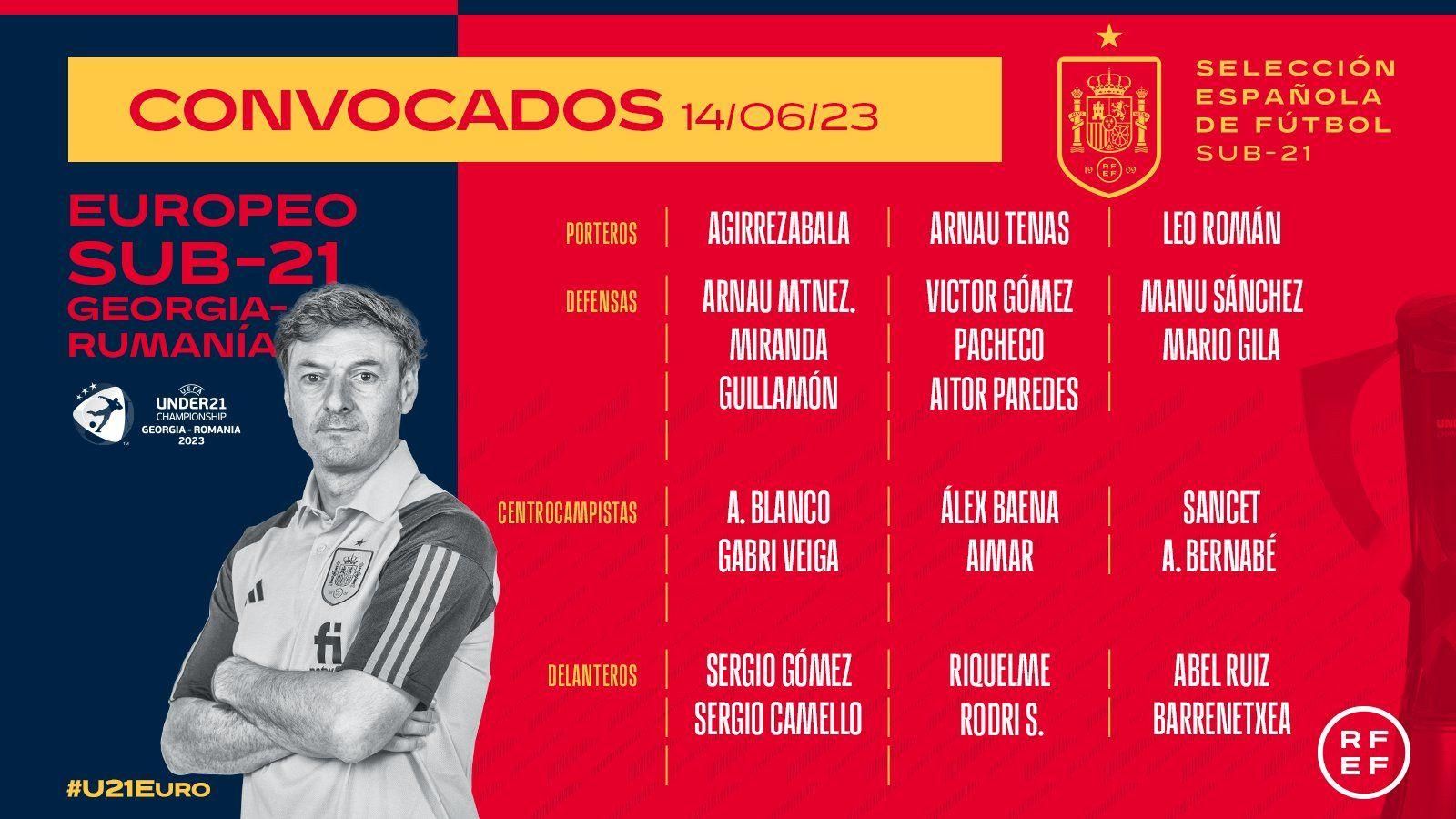 Llista final de convocats per la sub-21