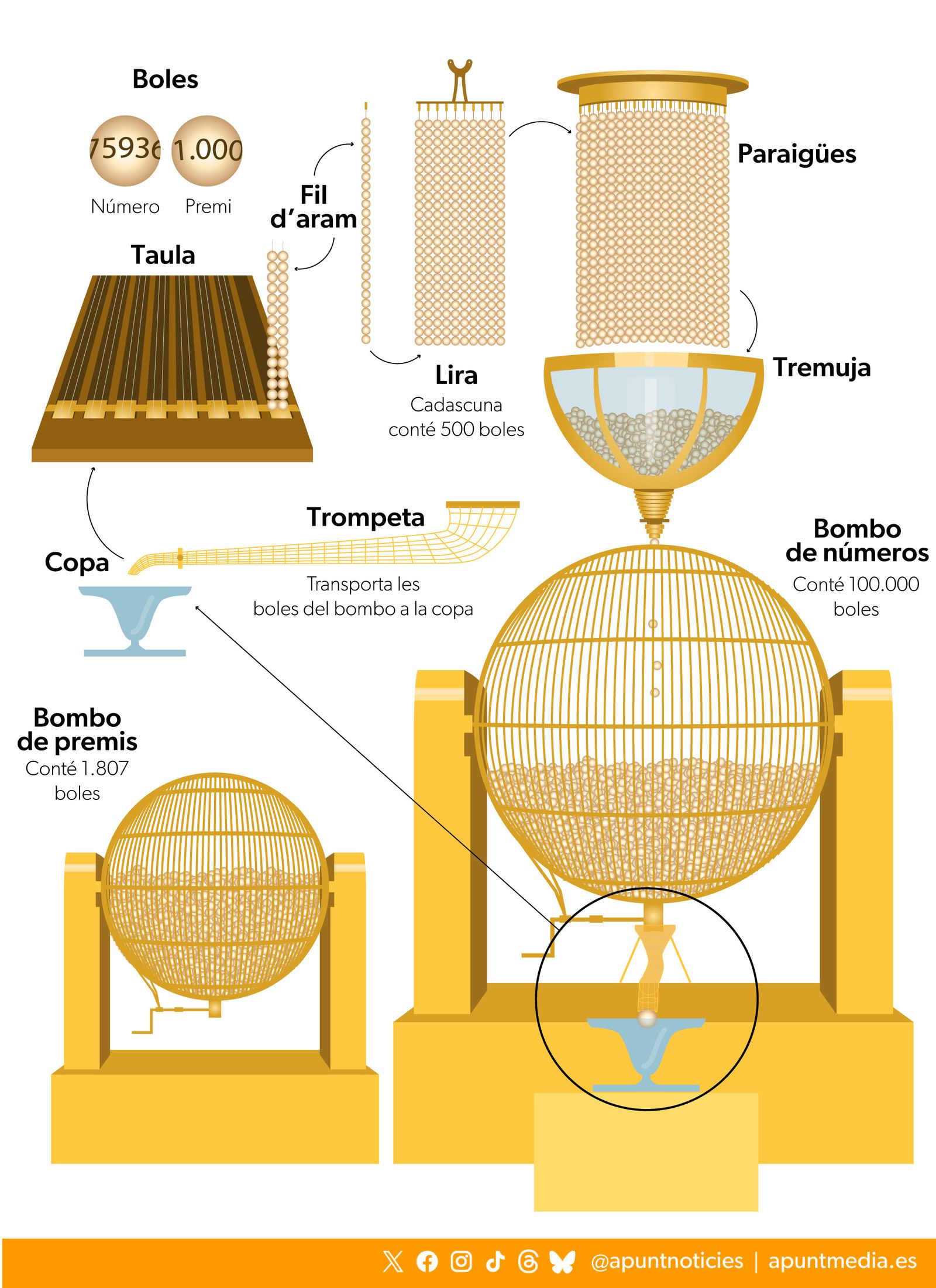 El vocabularia de la Loteria de Nadal