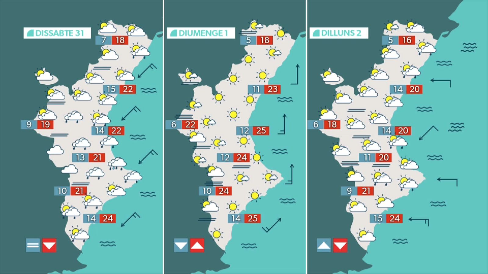 La previsió per al cap de setmana de Tots Sants