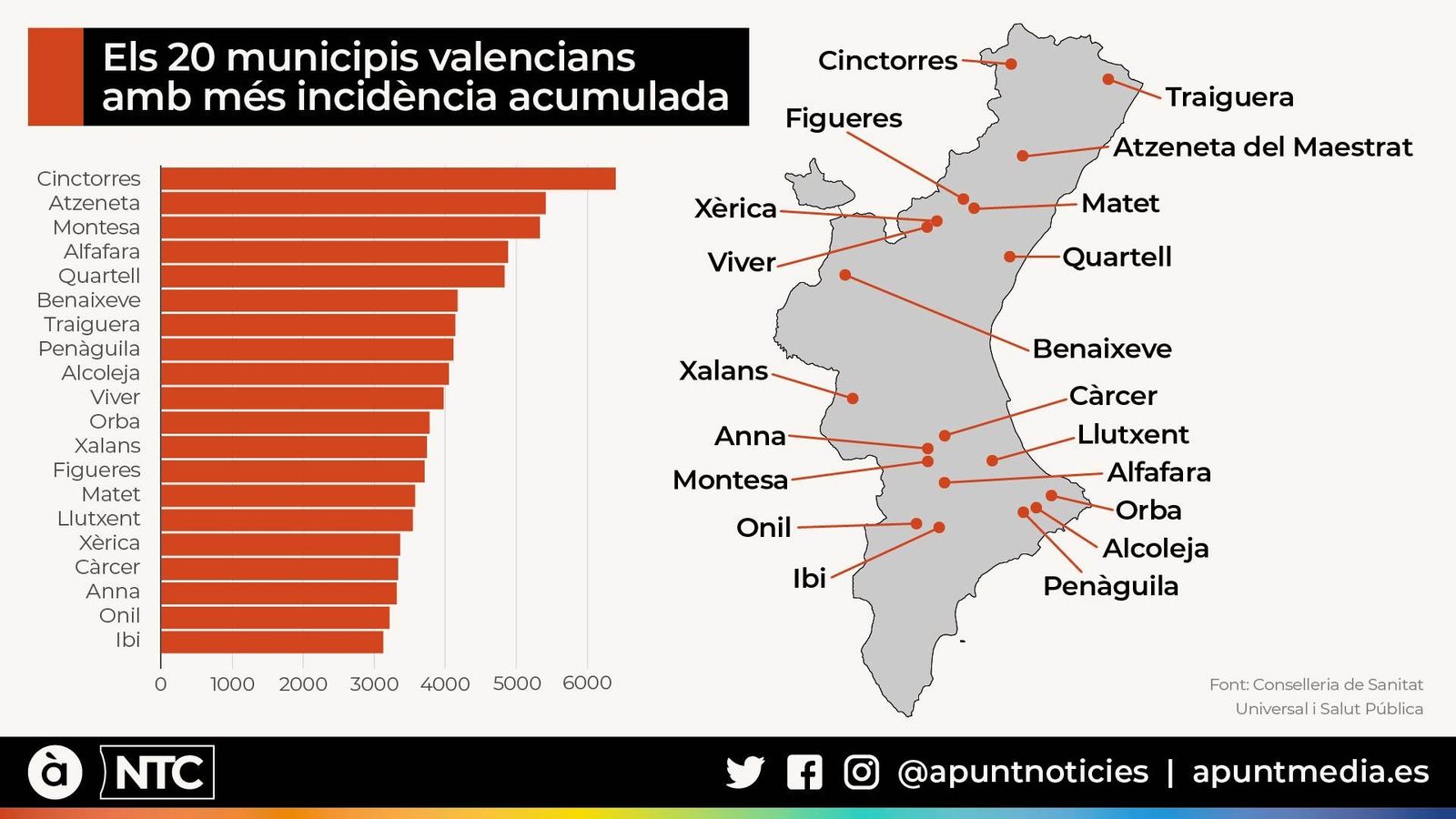 Com viuen la pandèmia els municipis valencians amb les incidències més extremes