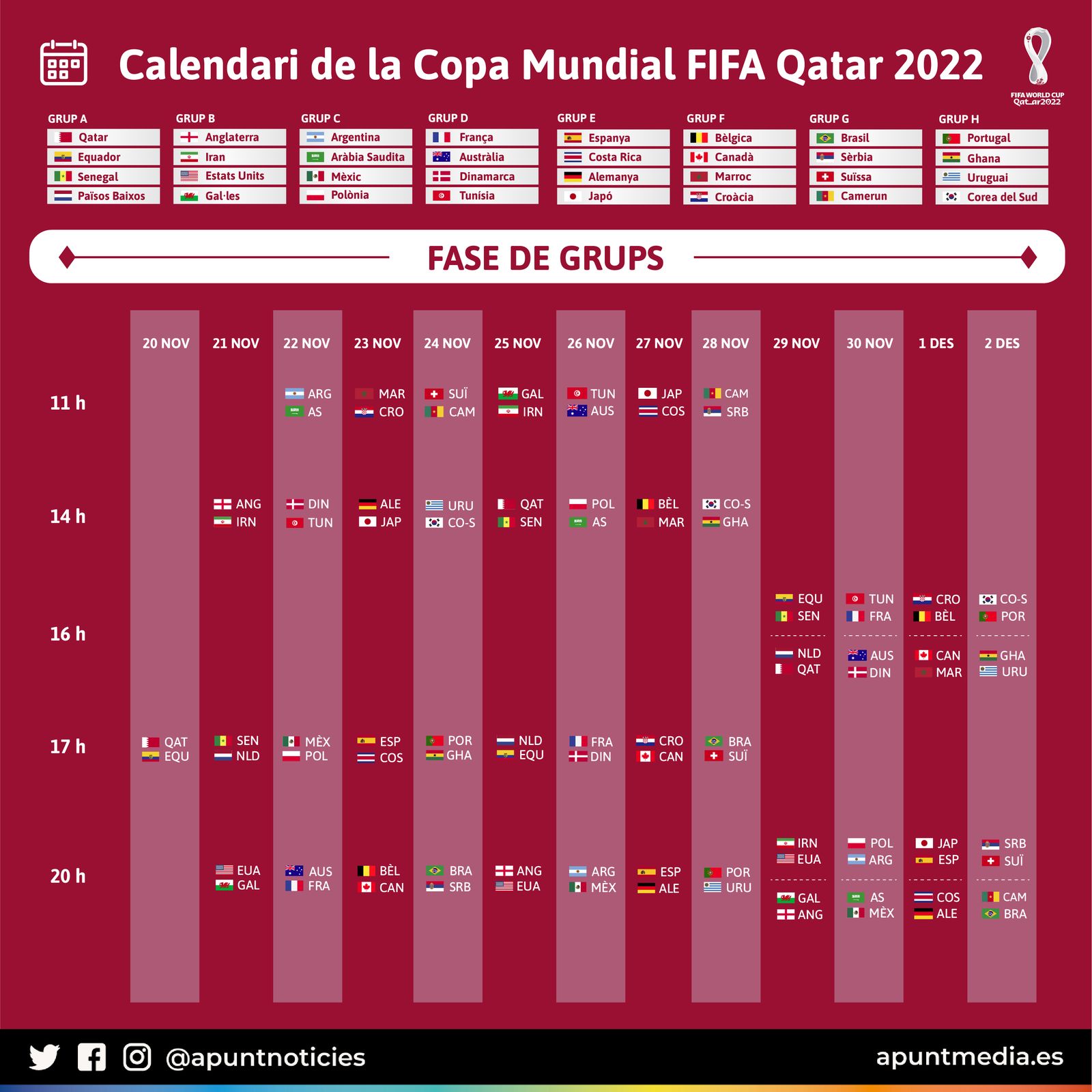 Calendari del Mundial de Qatar