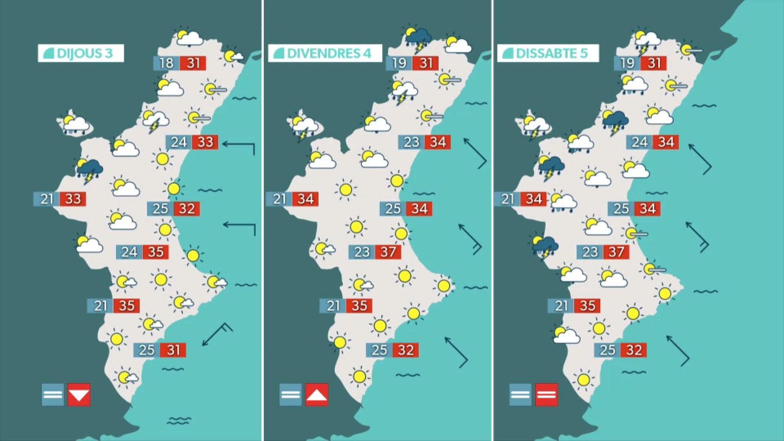 El pronòstic per als pròxims dies