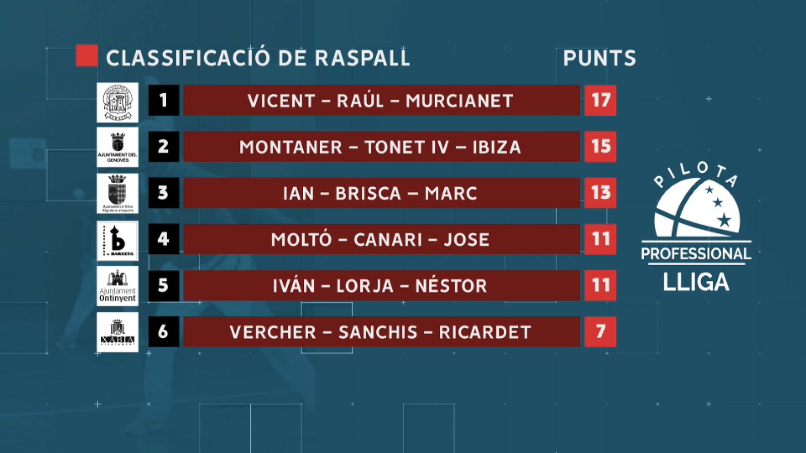 Classificació lliga de raspall