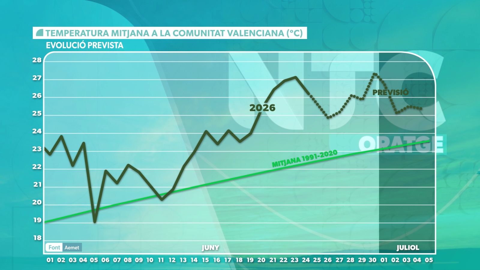 EVOLUCIÓ PREVISTA